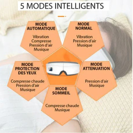 Intelligentes 4D-Augenmassagegerät